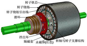 永磁防爆電機(jī)的內(nèi)部解剖圖