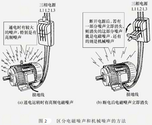 區(qū)分電磁噪聲和機(jī)械噪聲的方法