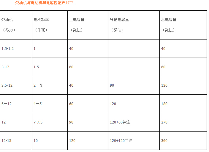 ͙C(j)c늄(dng)C(j)cƥ